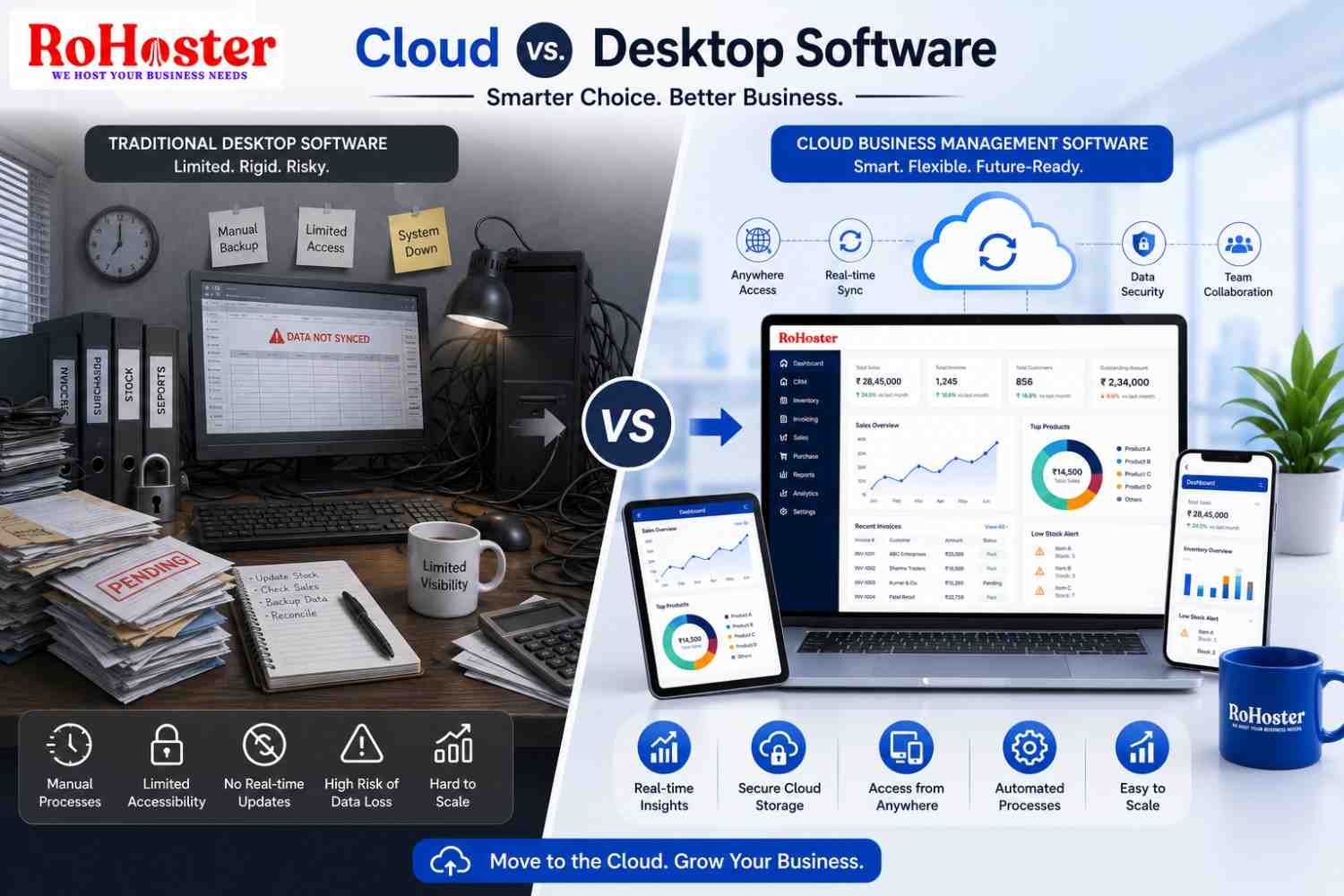 Cloud vs. Desktop Software: Which is Better for Managing a Growing SME?