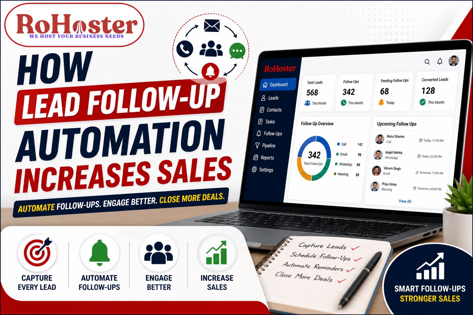 How Lead Follow-Up Automation Increases Sales | Complete Guide