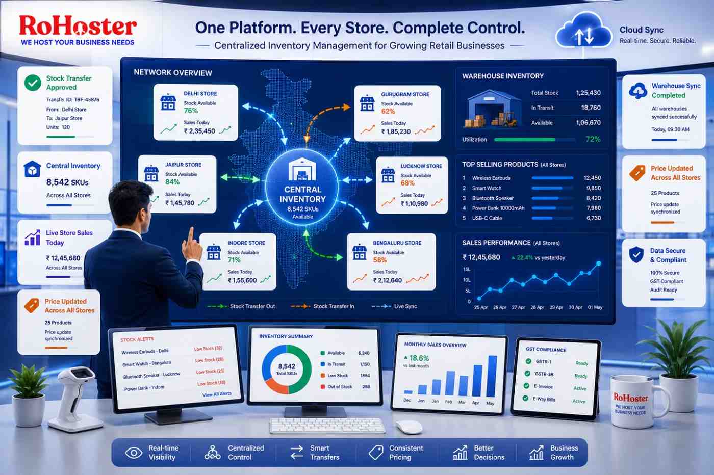 Managing Multiple Outlets? How to Centralize Multi-Store Inventory Control