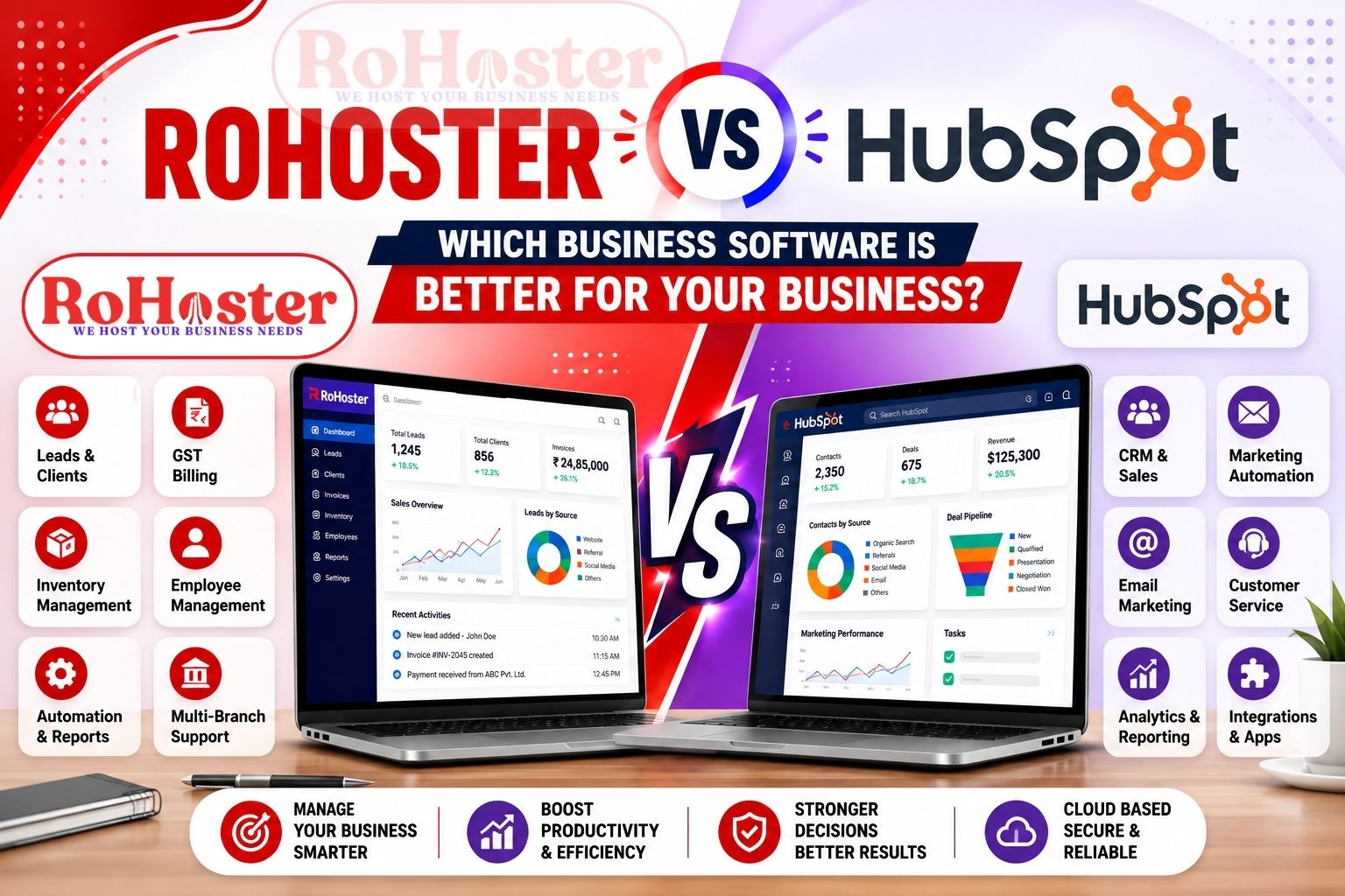 RoHoster vs HubSpot: Which Is Better for Small Businesses?