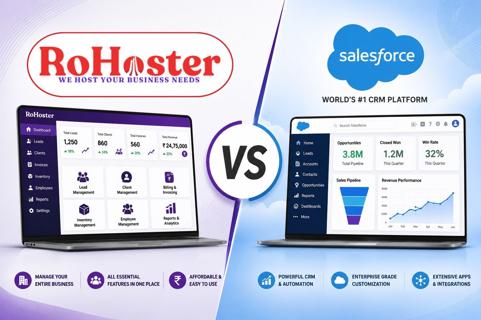RoHoster vs Salesforce: Which CRM & Business Software Is Better?