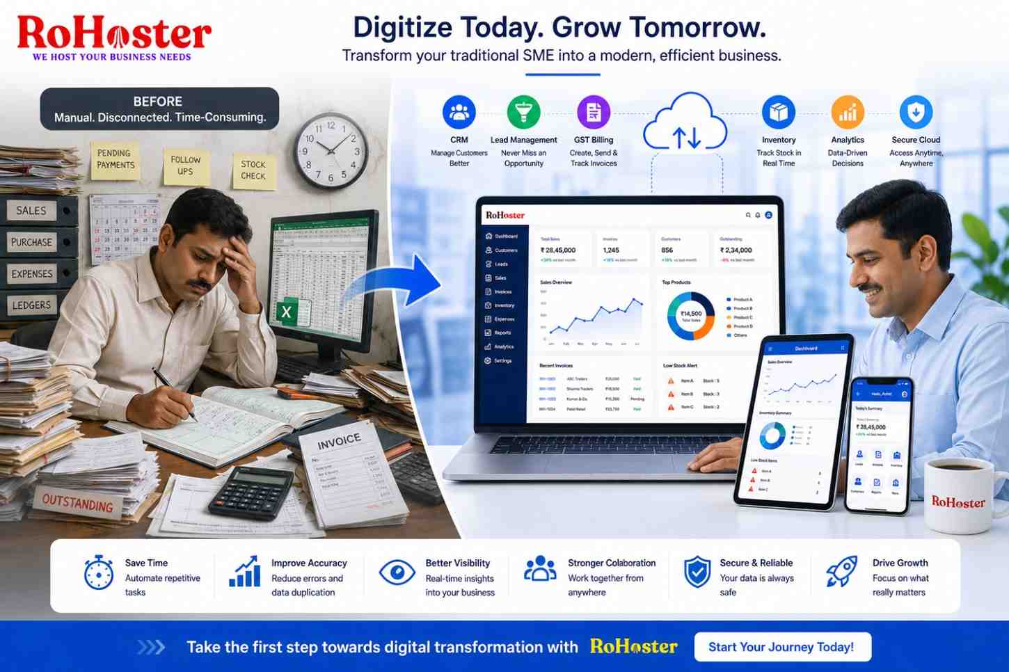 The Step-by-Step Guide to Digitizing Your Traditional Indian SME Operations